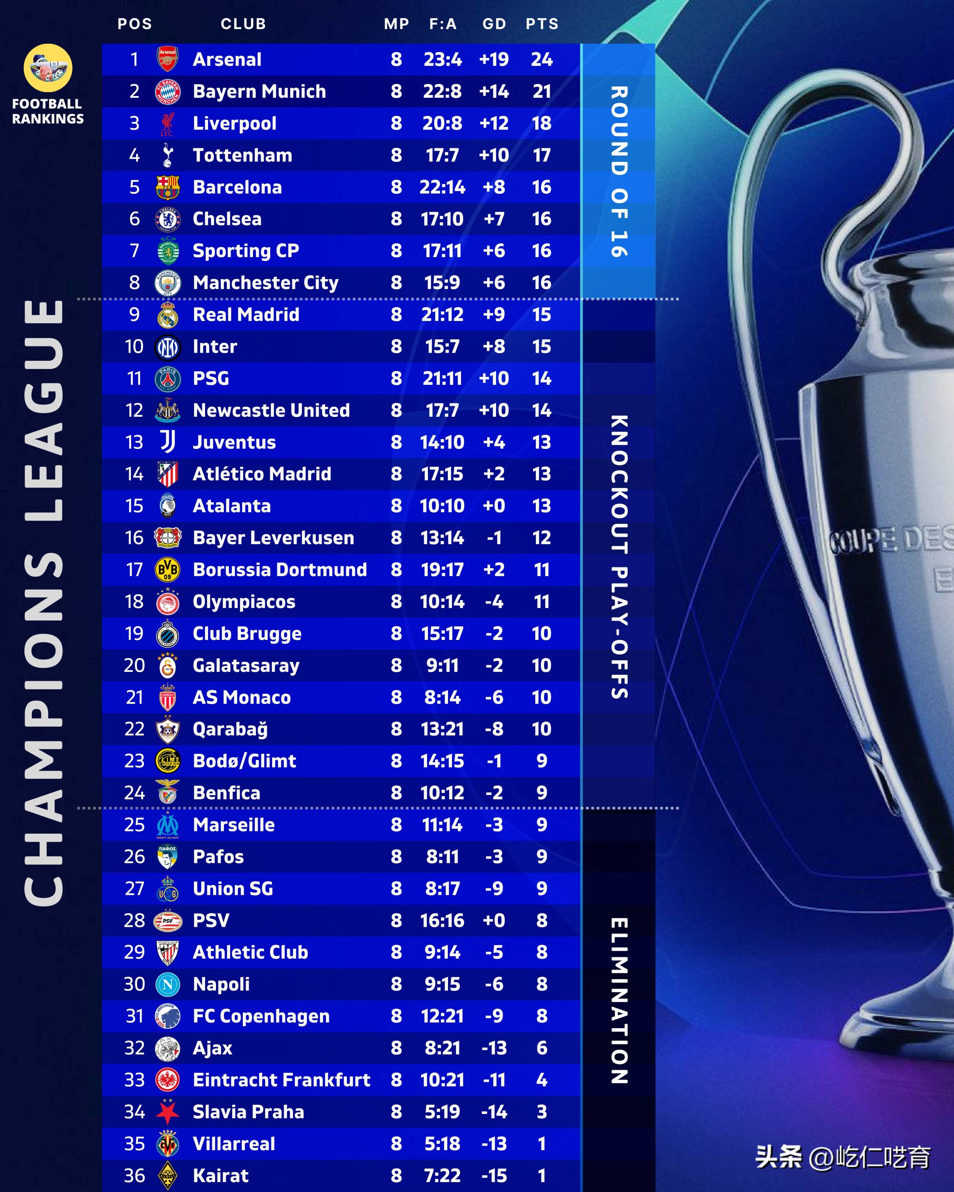 九州娱乐VIP-包含欧预赛：哪支球队的传球成功率最高？的词条