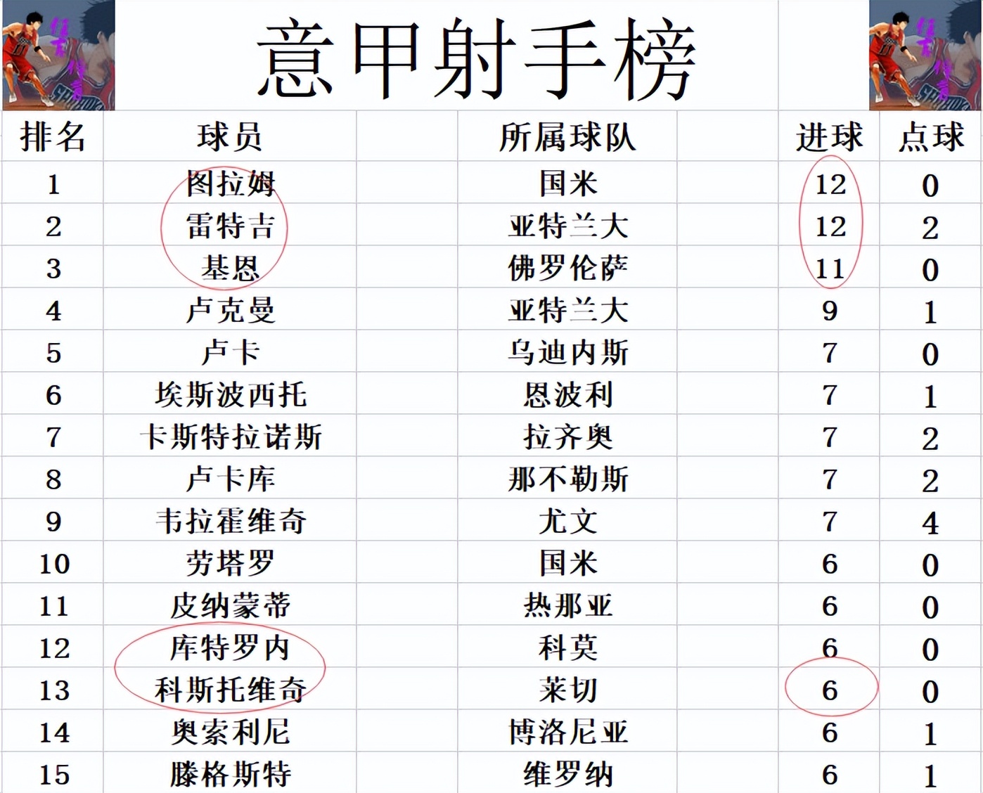 尤文图斯主场战平亚特兰大，保持不败记录